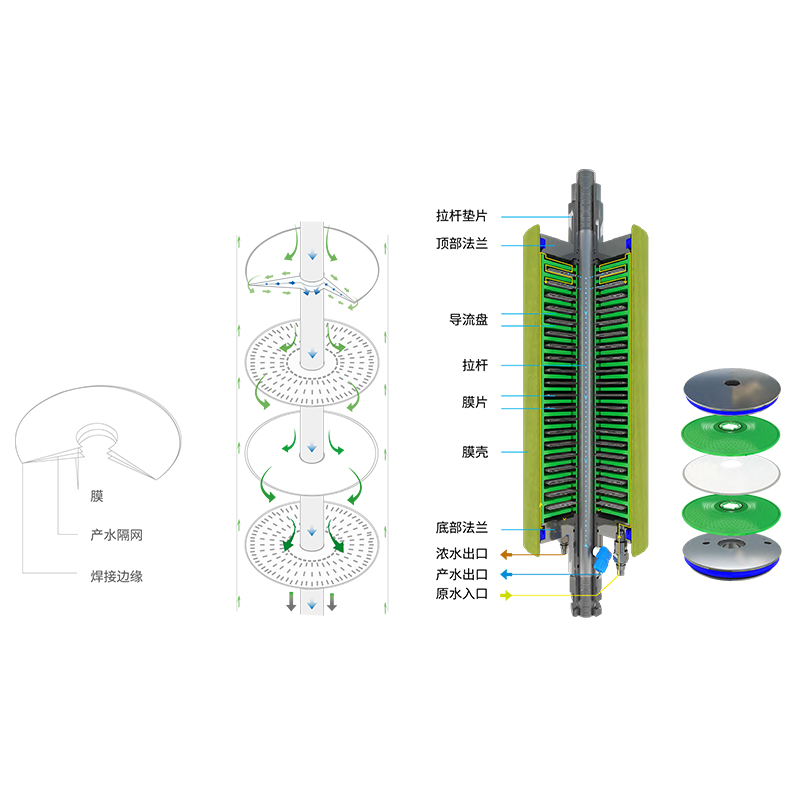 DTRO膜結(jié)構(gòu)圖